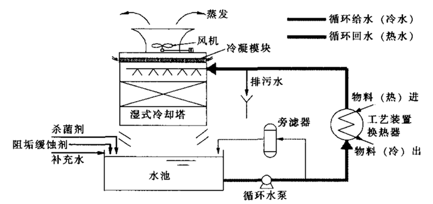 消霧節水塔.png